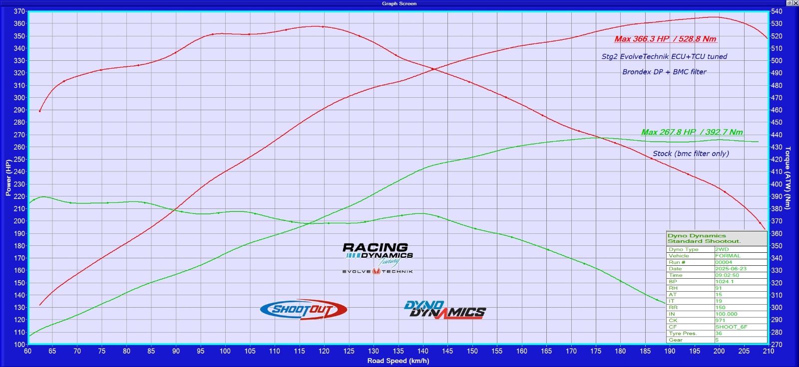 BMW 540i dyno before and after